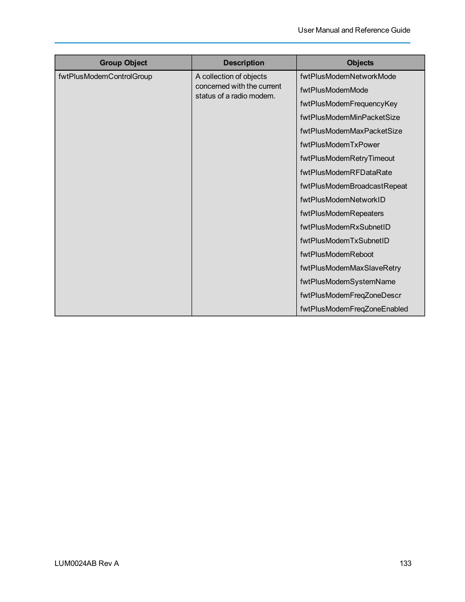 Baseline Systems FreeWave Ethernet Radio User Manual | Page 149 / 160