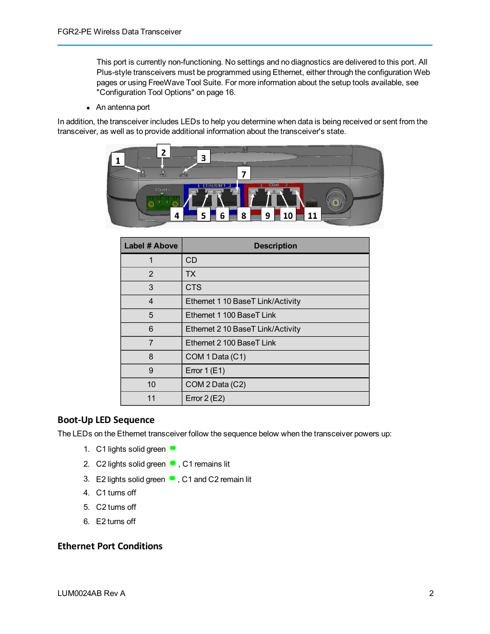 Boot-up led sequence, Ethernet port conditions | Baseline Systems FreeWave Ethernet Radio User Manual | Page 18 / 160