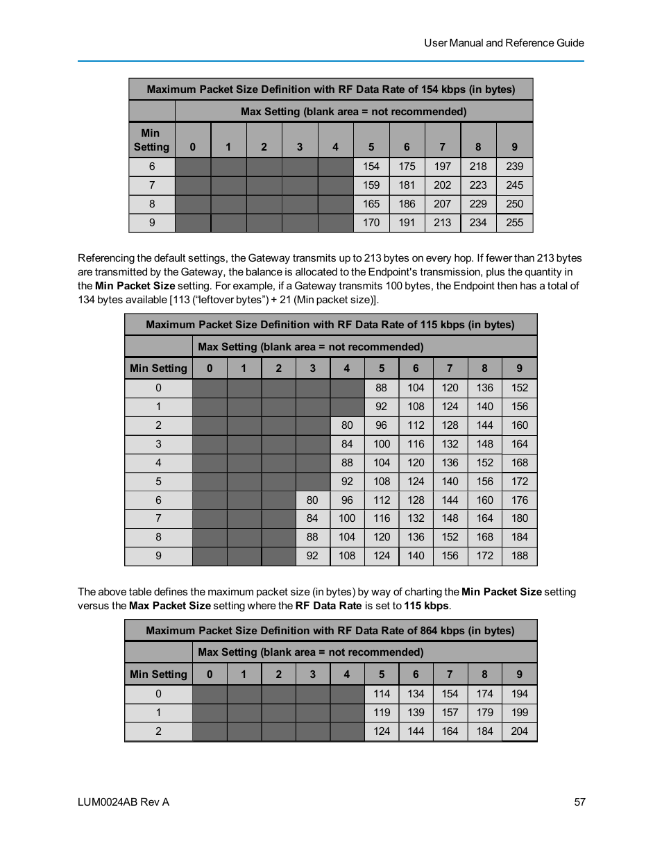 Baseline Systems FreeWave Ethernet Radio User Manual | Page 73 / 160