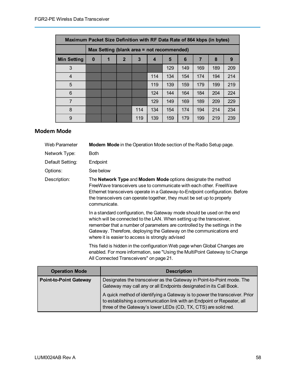 Modem mode | Baseline Systems FreeWave Ethernet Radio User Manual | Page 74 / 160