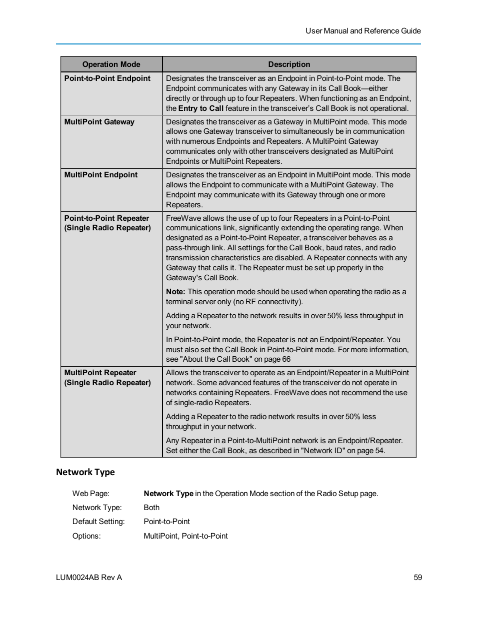 Network type | Baseline Systems FreeWave Ethernet Radio User Manual | Page 75 / 160