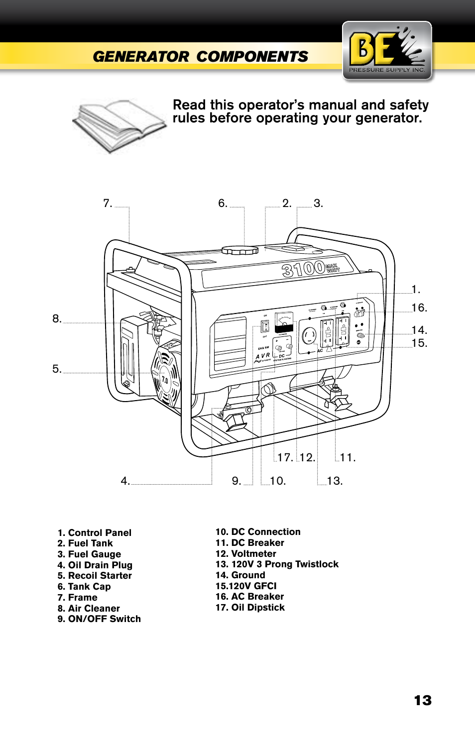 Generator, Components | BE Pressure supply 6800 Watt Generator BE6800HER User Manual | Page 13 / 32