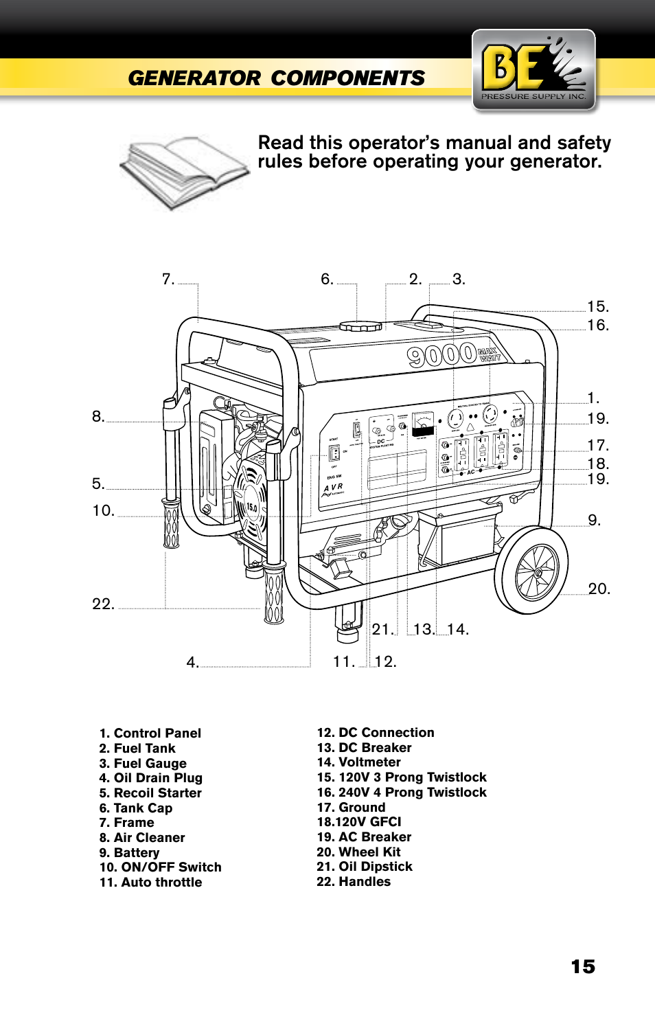 Generator, Components | BE Pressure supply 6800 Watt Generator BE6800HER User Manual | Page 15 / 32