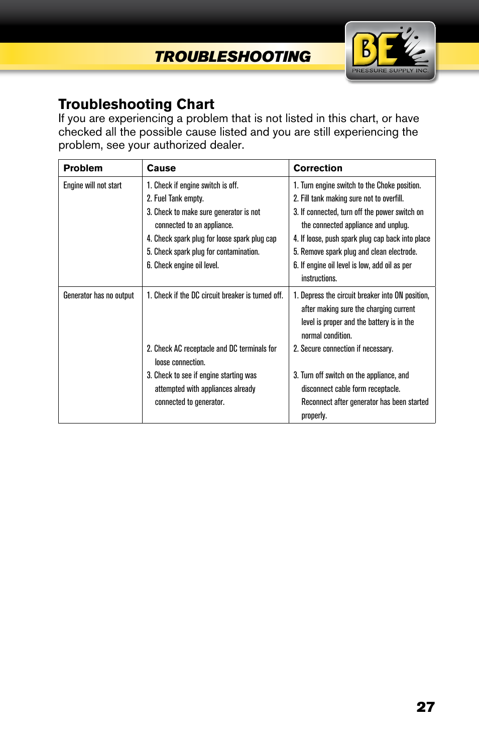 Troubleshooting, 27 troubleshooting chart | BE Pressure supply 6800 Watt Generator BE6800HER User Manual | Page 27 / 32