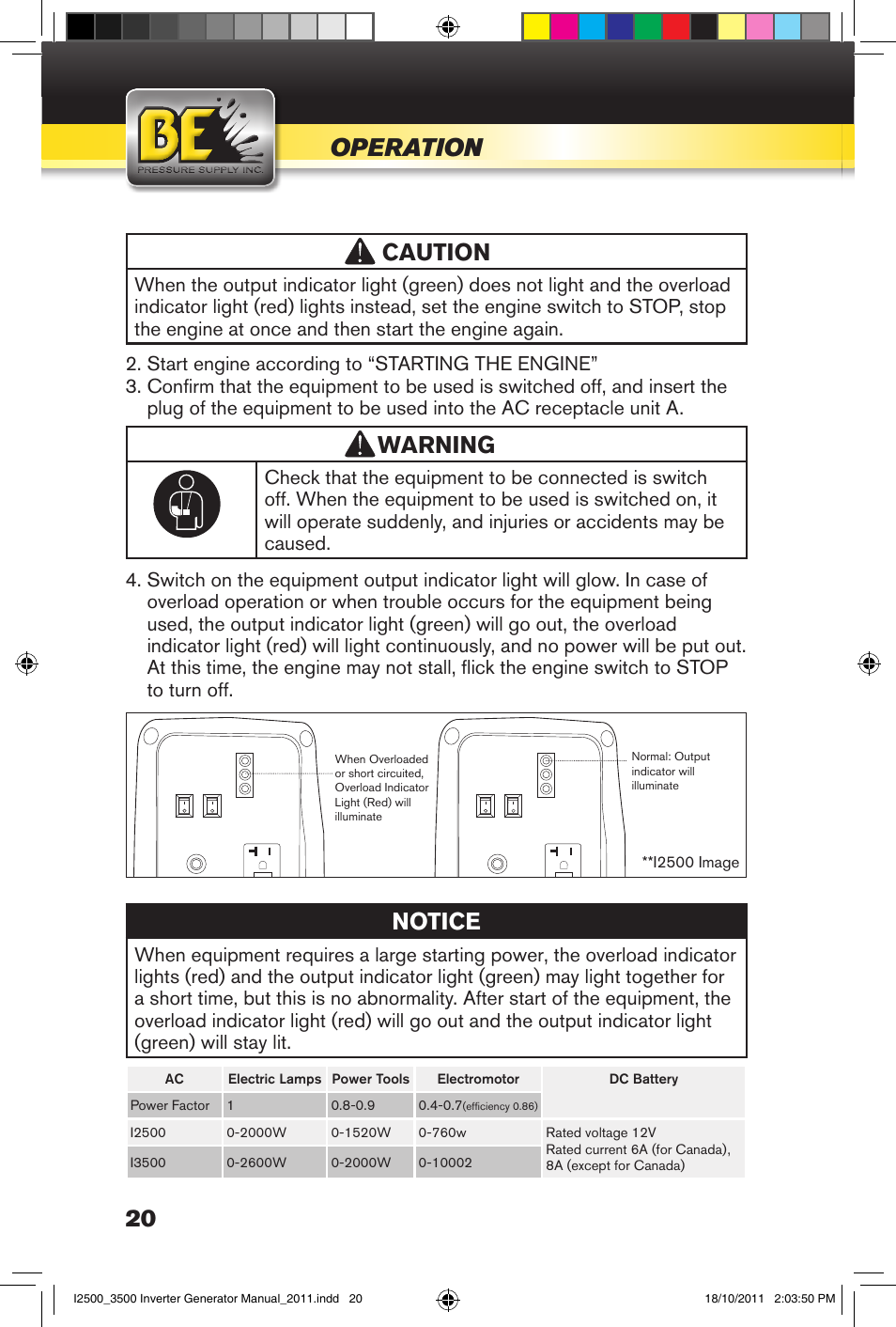 Operation, Caution, Warning | Notice | BE Pressure supply 2500 Watt Inverters Generators User Manual | Page 20 / 44