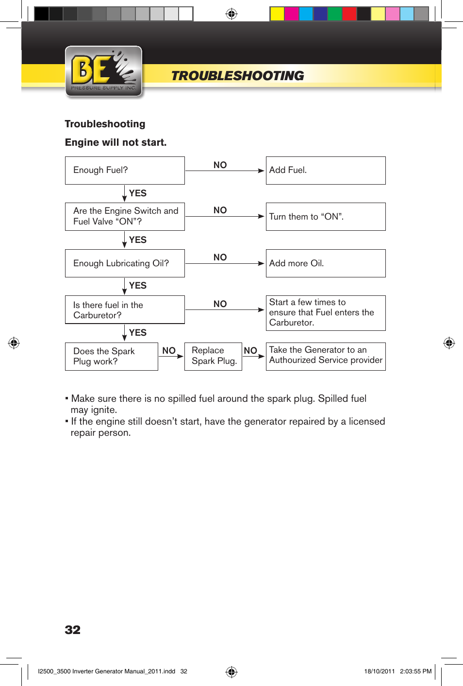 Troubleshooting | BE Pressure supply 2500 Watt Inverters Generators User Manual | Page 32 / 44