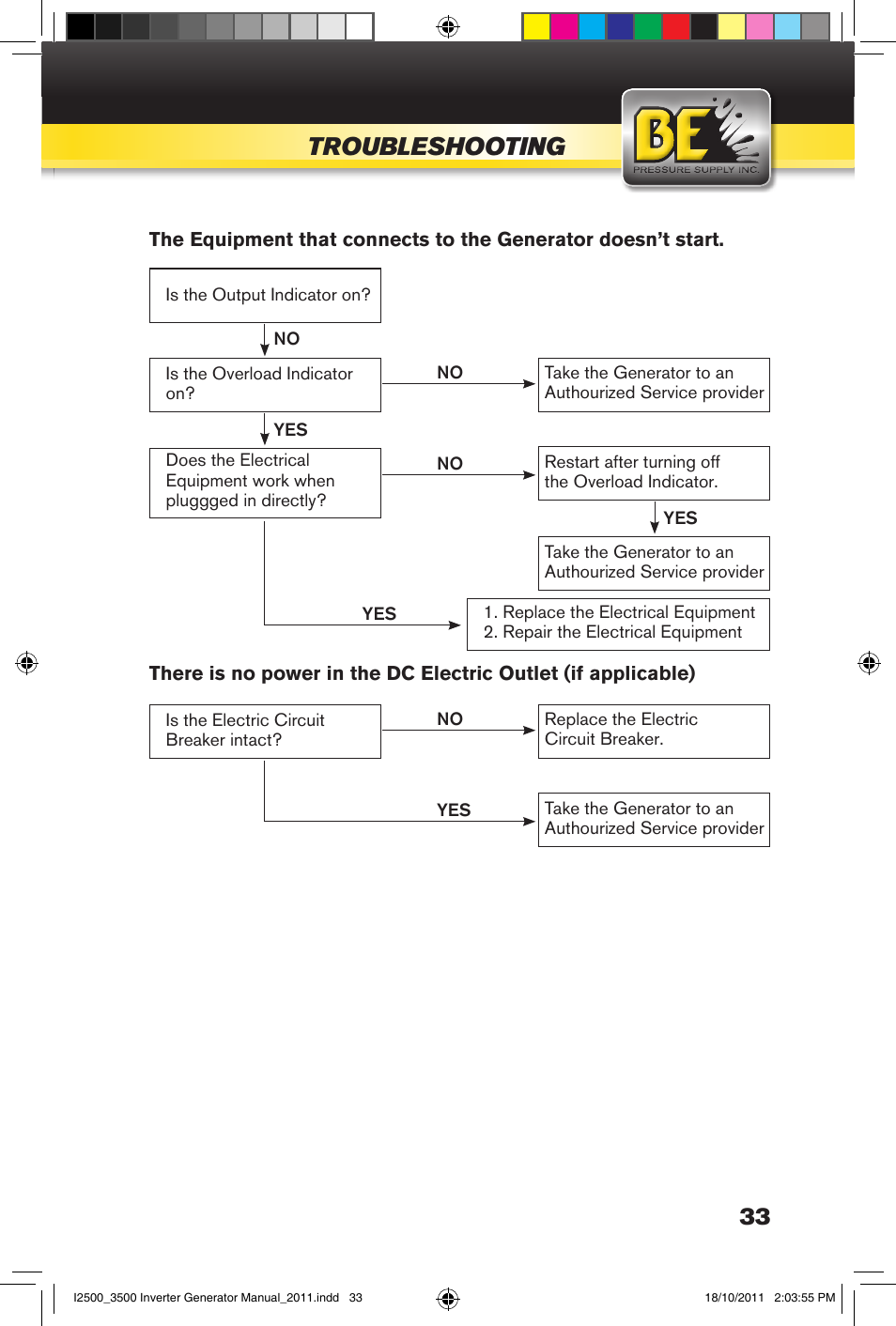 Troubleshooting | BE Pressure supply 2500 Watt Inverters Generators User Manual | Page 33 / 44