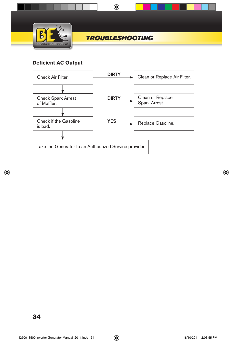 Troubleshooting | BE Pressure supply 2500 Watt Inverters Generators User Manual | Page 34 / 44