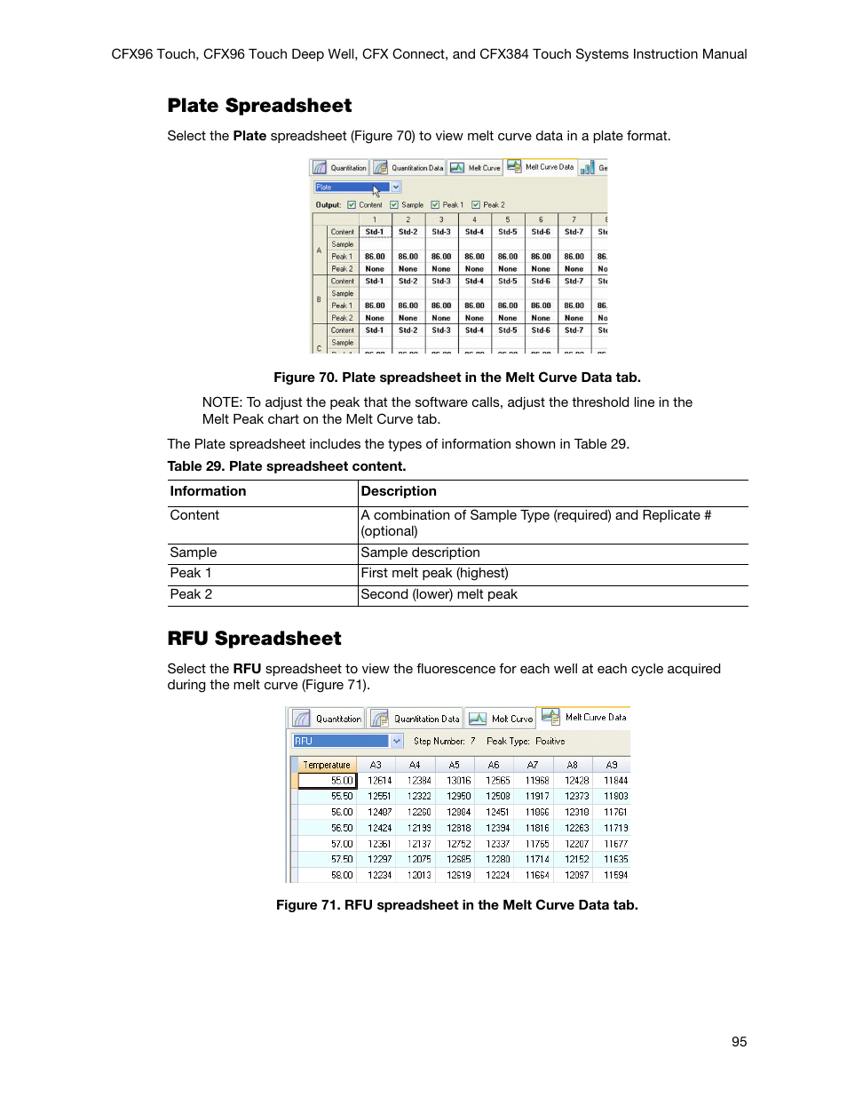 Plate spreadsheet, Rfu spreadsheet | Bio-Rad Firmware & Software Updates User Manual | Page 108 / 178