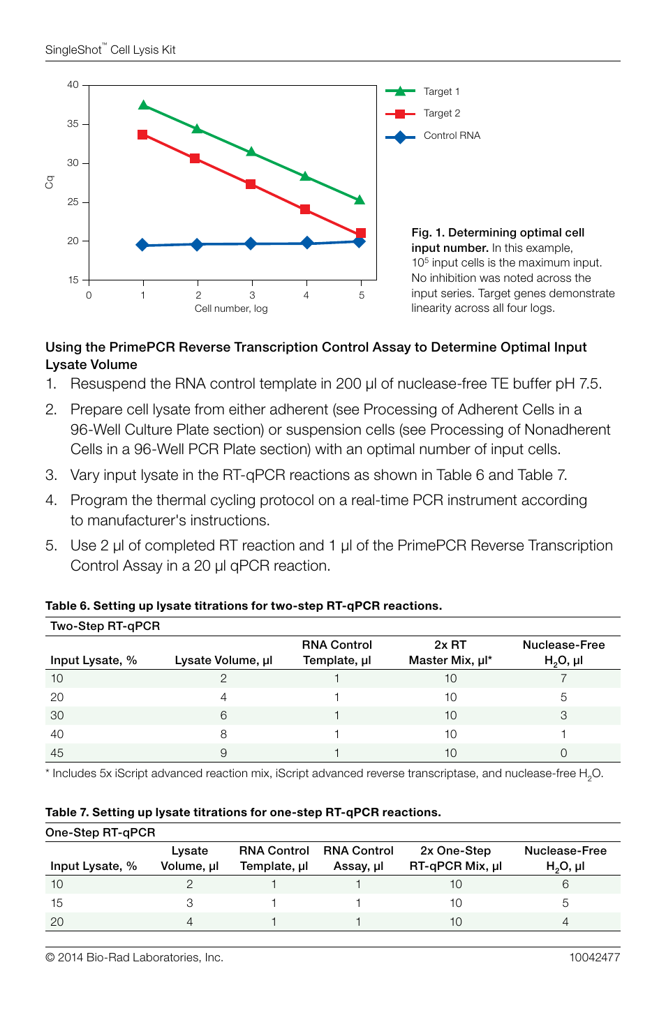 Bio-Rad SingleShot™ Cell Lysis RT-qPCR Kits User Manual | Page 6 / 10