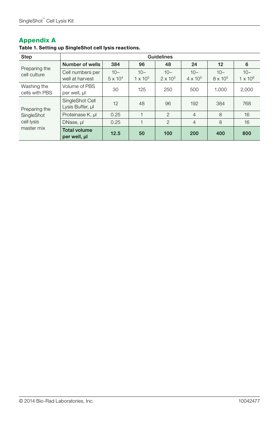 Appendix a | Bio-Rad SingleShot™ Cell Lysis RT-qPCR Kits User Manual | Page 8 / 10