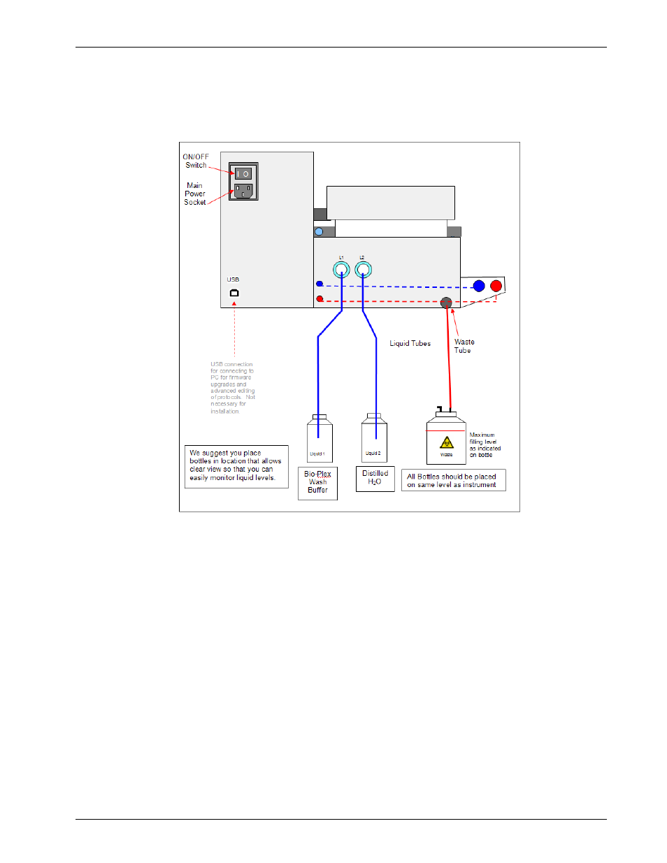 Bio-plex pro ii installation diagram | Bio-Rad Bio-Plex Pro™ Wash Stations User Manual | Page 15 / 82