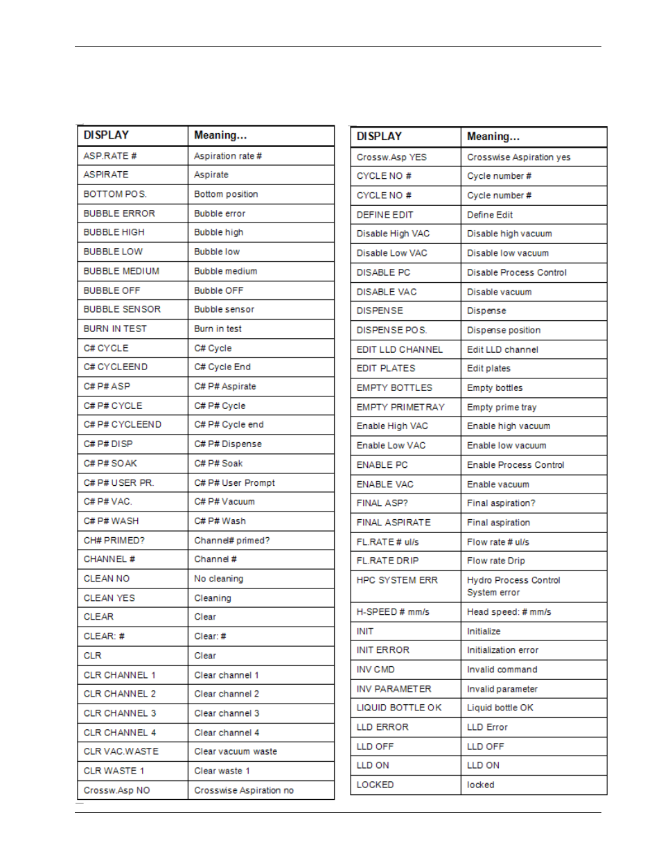Alphabetical list of lcd text with explanations | Bio-Rad Bio-Plex Pro™ Wash Stations User Manual | Page 45 / 82