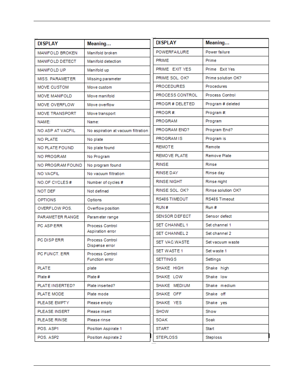 Bio-Rad Bio-Plex Pro™ Wash Stations User Manual | Page 46 / 82