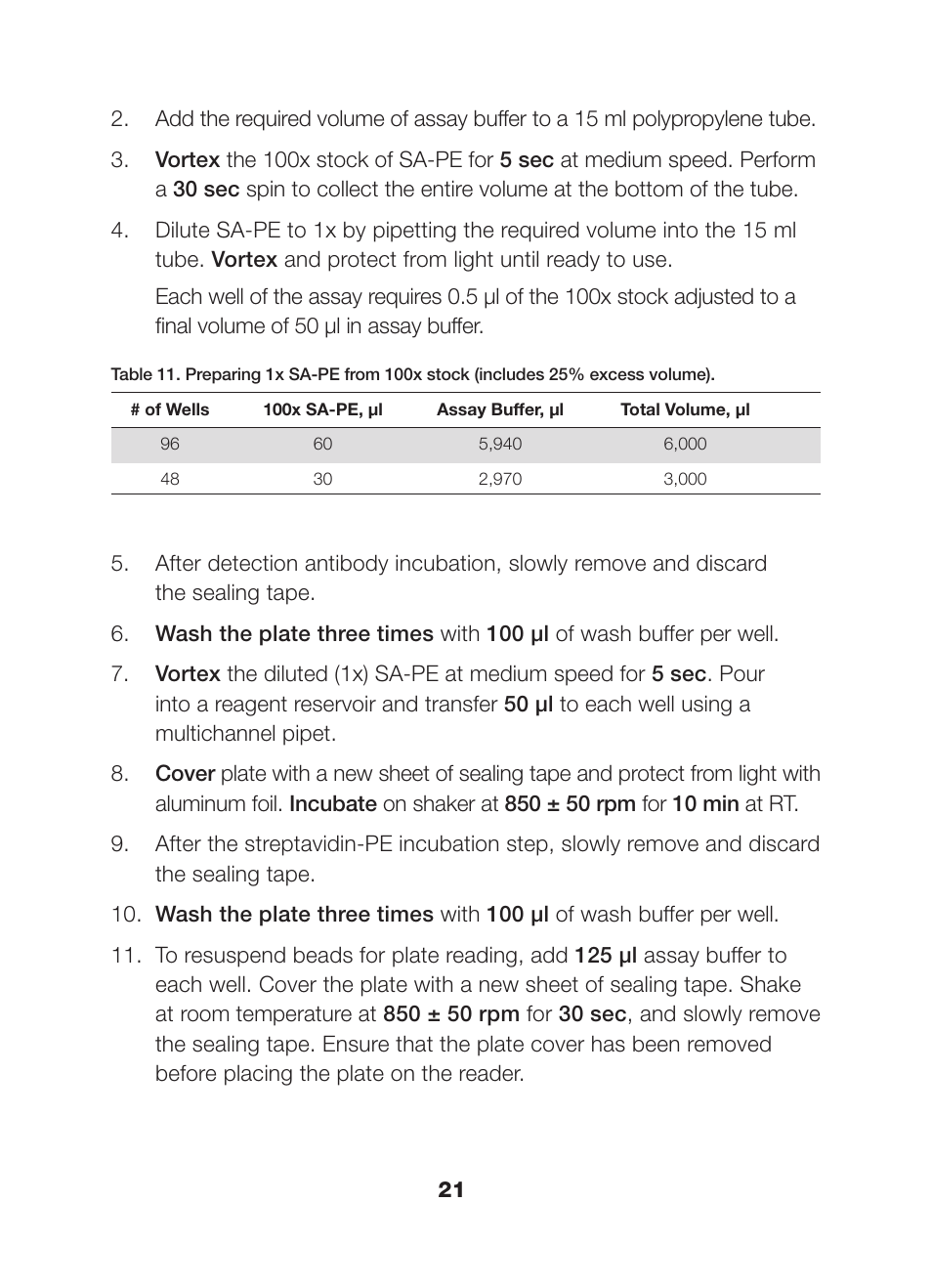 Bio-Rad Bio-Plex Pro™ Human Chemokine Assays User Manual | Page 23 / 42