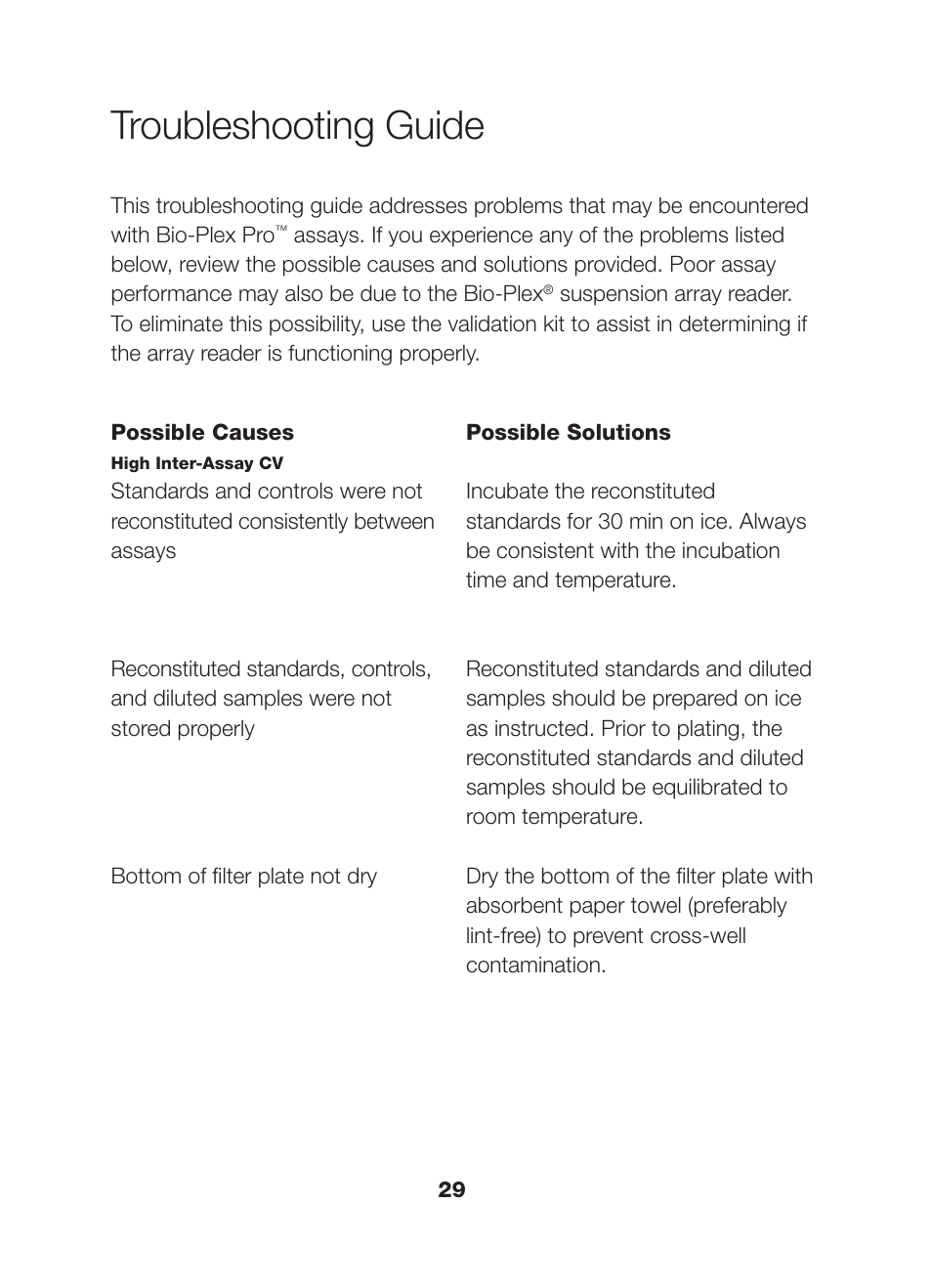 Troubleshooting guide | Bio-Rad Bio-Plex Pro™ Human Chemokine Assays User Manual | Page 31 / 42