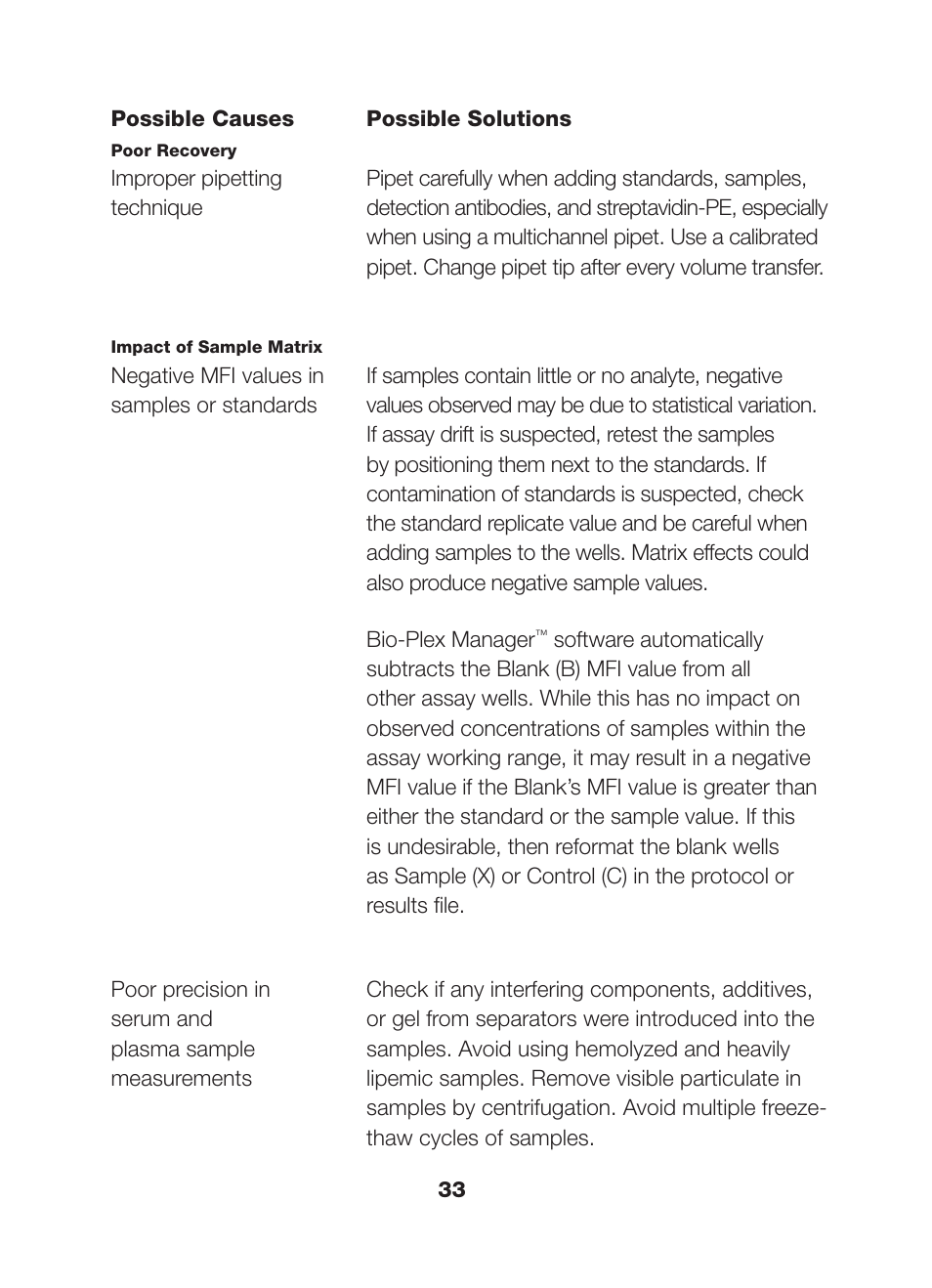 Bio-Rad Bio-Plex Pro™ Human Chemokine Assays User Manual | Page 35 / 42