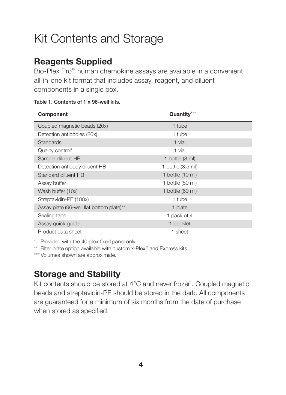 Kit contents and storage, Reagents supplied, Storage and stability | Bio-Rad Bio-Plex Pro™ Human Chemokine Assays User Manual | Page 6 / 42