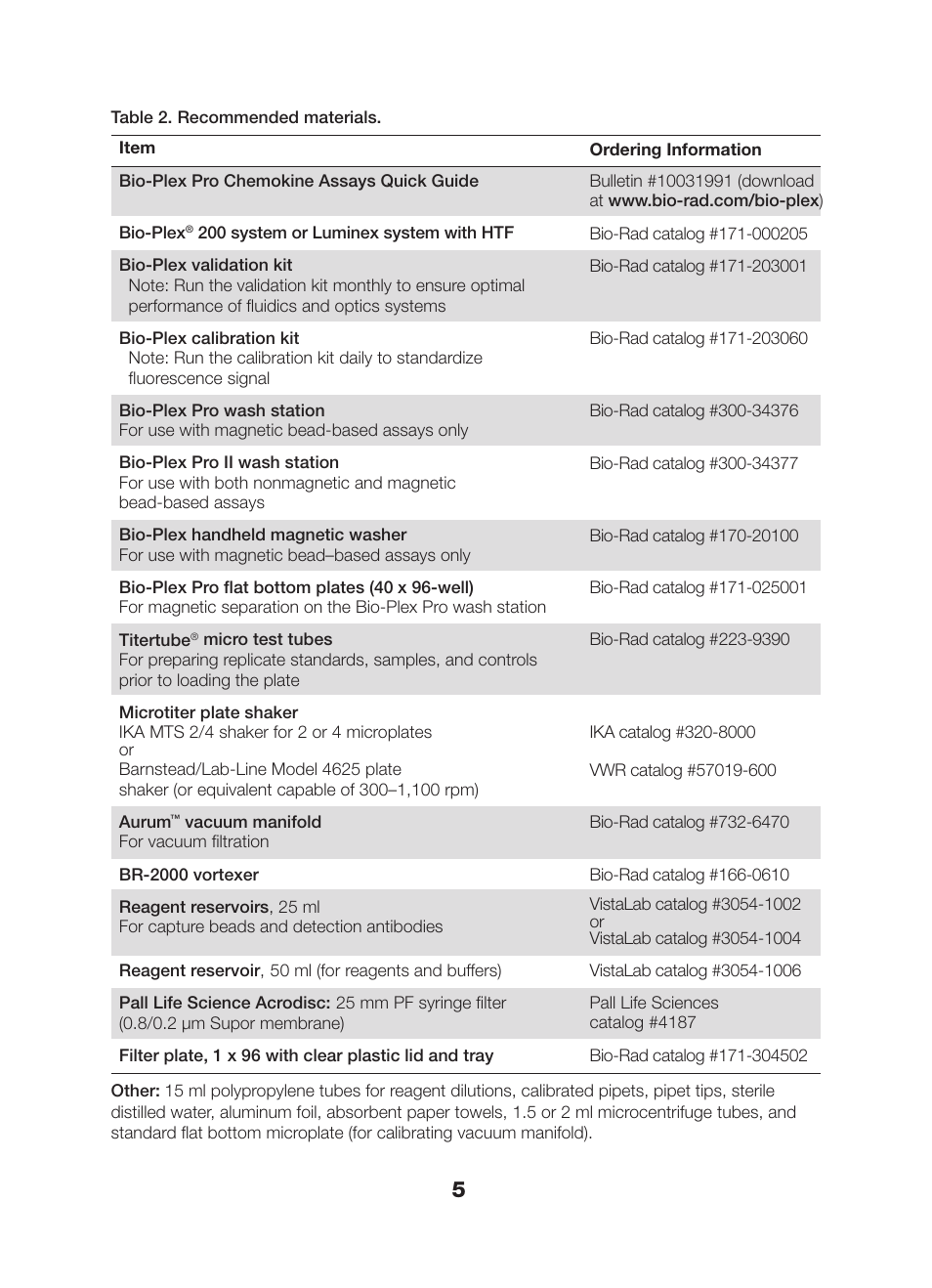 Table 2. recommended materials, Recommended materials | Bio-Rad Bio-Plex Pro™ Human Chemokine Assays User Manual | Page 7 / 42