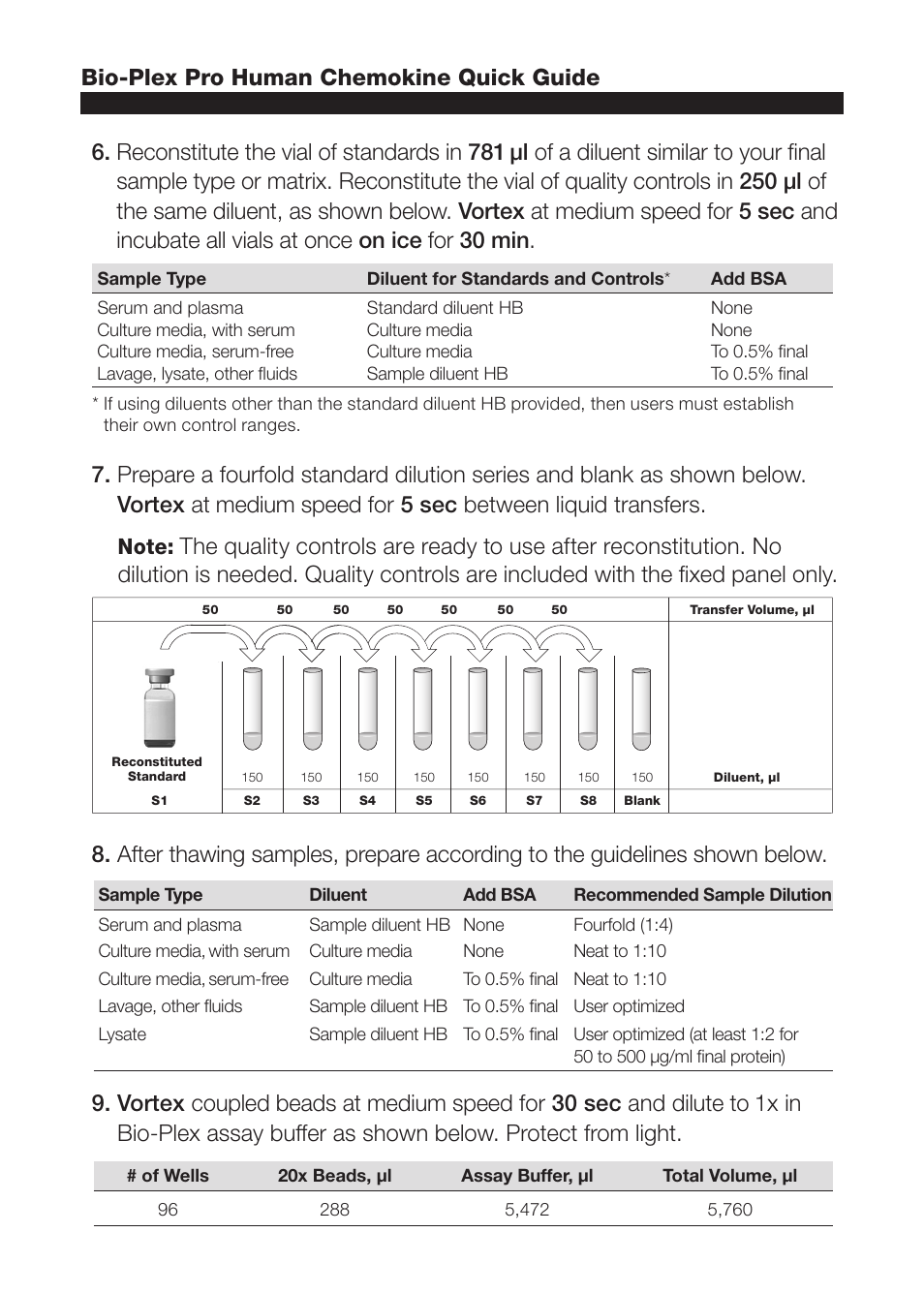Bio-plex pro human chemokine quick guide | Bio-Rad Bio-Plex Pro™ Human Chemokine Assays User Manual | Page 2 / 4
