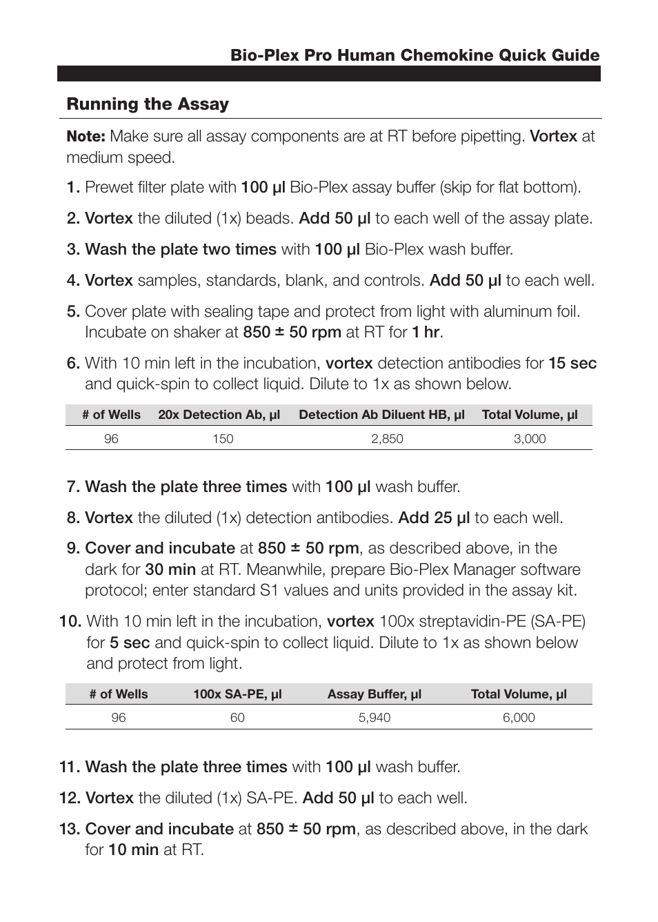 Running the assay | Bio-Rad Bio-Plex Pro™ Human Chemokine Assays User Manual | Page 3 / 4