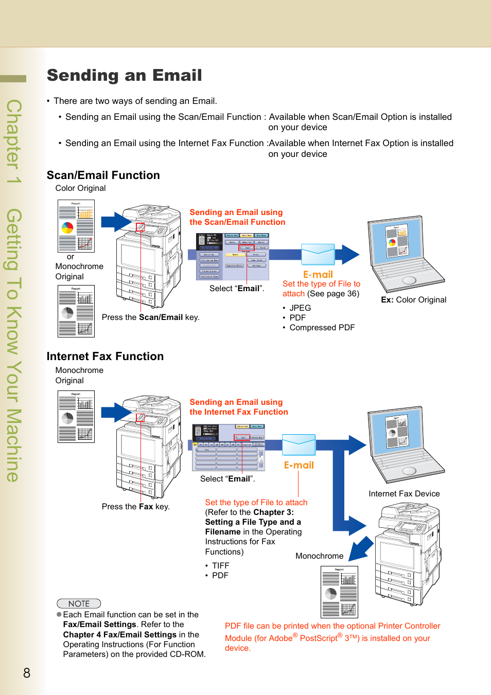 Sending an email, Chapter 1 getting to know your machine, Scan/email function internet fax function | Black Box DP-C262 C322 User Manual | Page 8 / 54