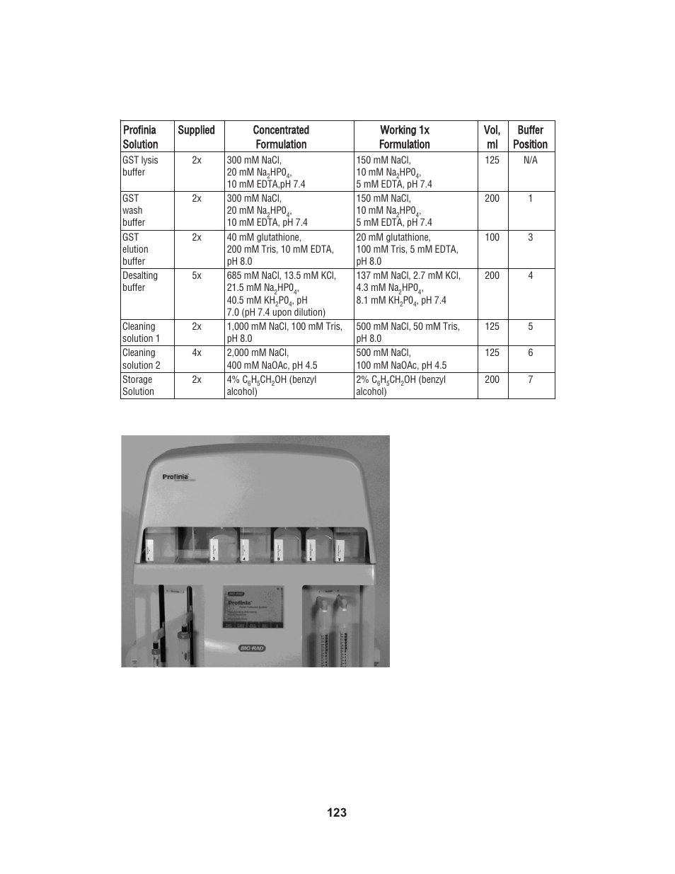 5 desalting buffer and separation kits | Bio-Rad Profinia™ Protein Purification Instrument User Manual | Page 130 / 224