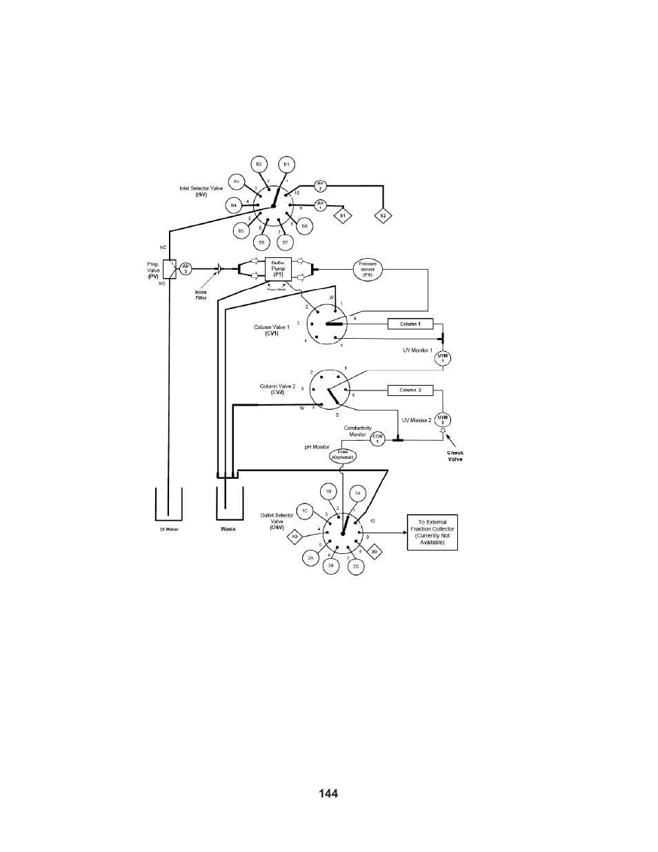 Bio-Rad Profinia™ Protein Purification Instrument User Manual | Page 151 / 224