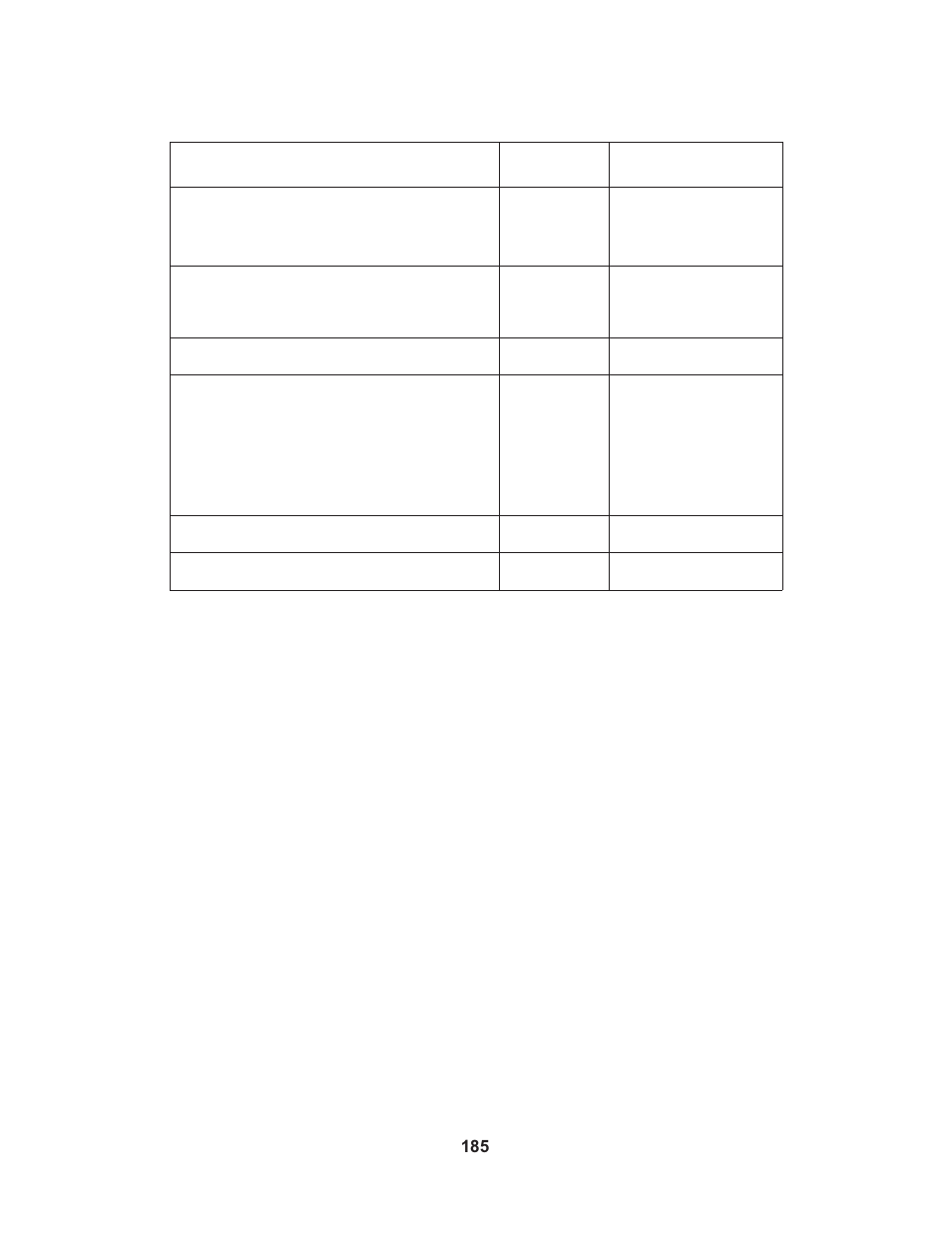 Bio-Rad Profinia™ Protein Purification Instrument User Manual | Page 192 / 224