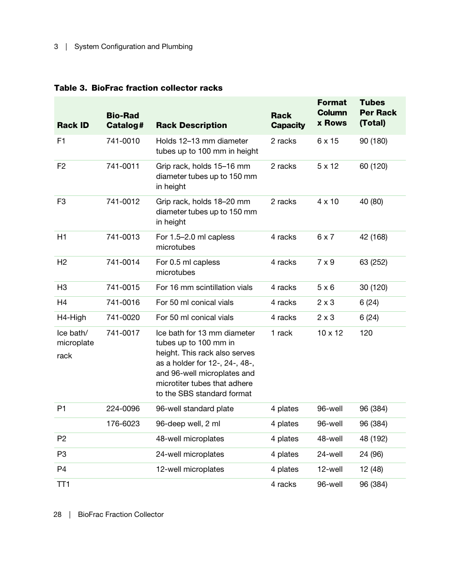 Table | Bio-Rad BioFrac™ Fraction Collector User Manual | Page 36 / 106