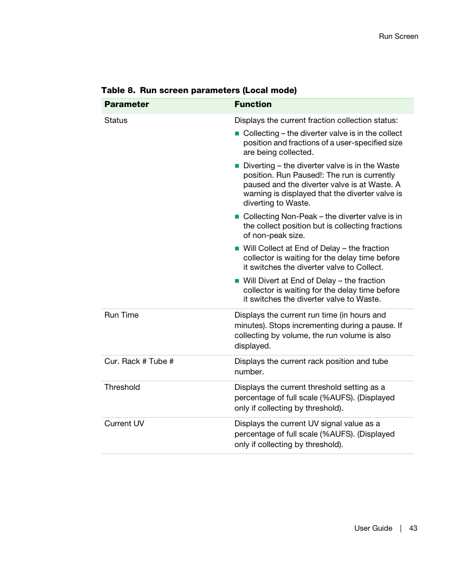 Table | Bio-Rad BioFrac™ Fraction Collector User Manual | Page 51 / 106