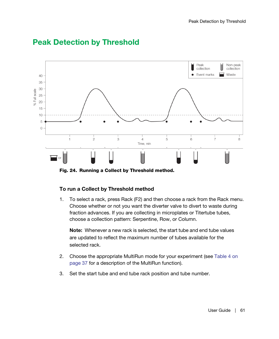 Peak detection by threshold | Bio-Rad BioFrac™ Fraction Collector User Manual | Page 69 / 106