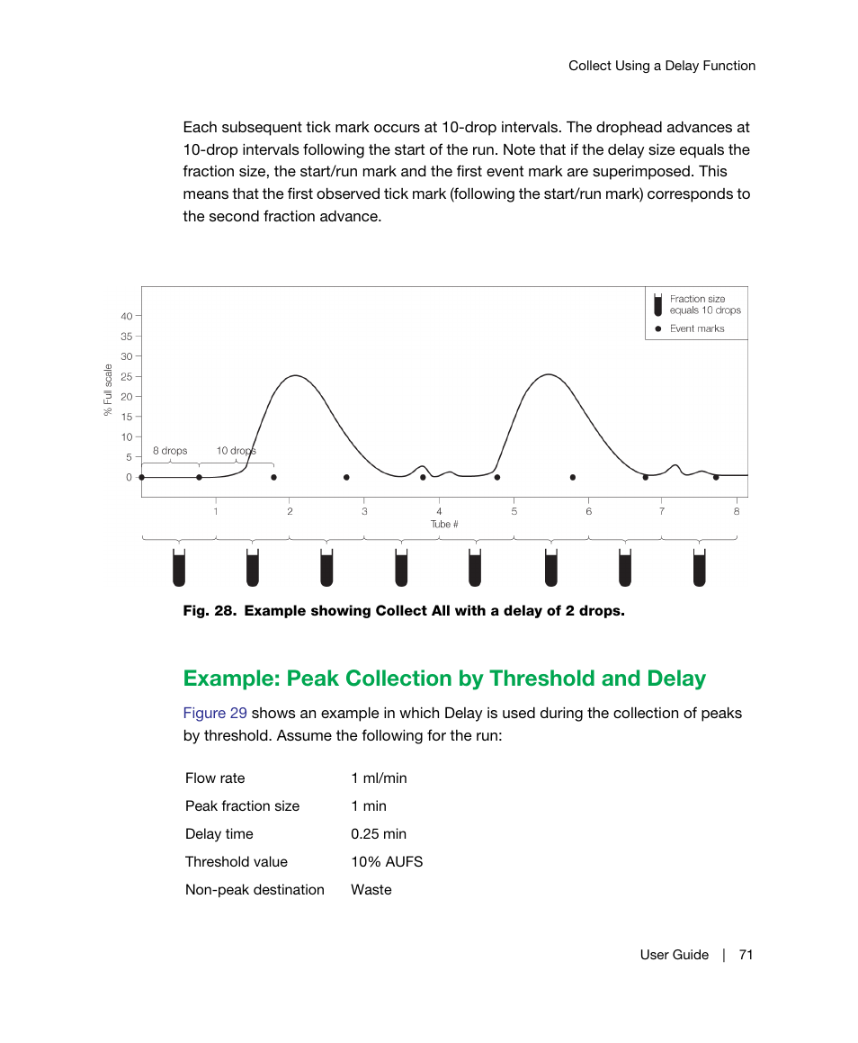 Example: peak collection by threshold and delay, Figure | Bio-Rad BioFrac™ Fraction Collector User Manual | Page 79 / 106