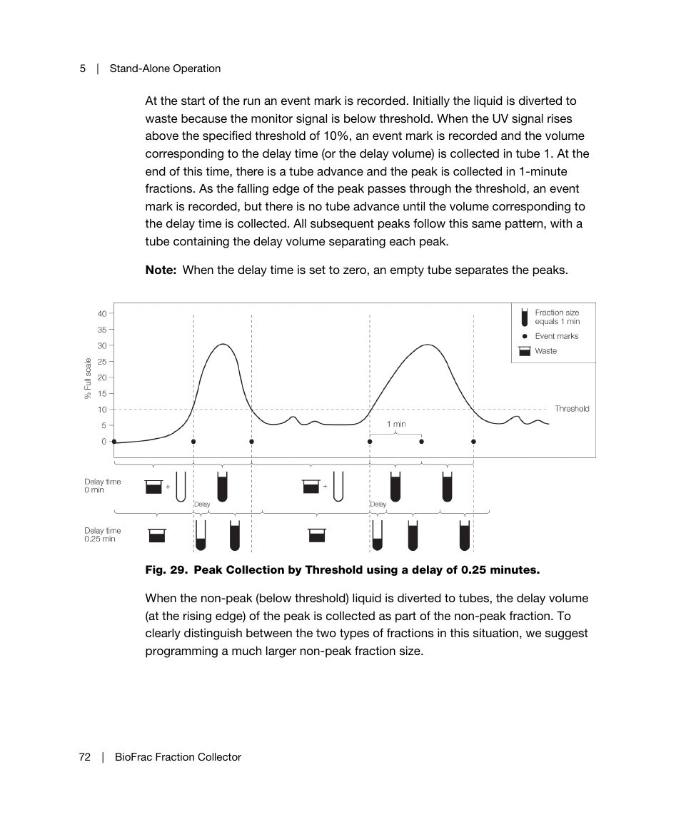 Bio-Rad BioFrac™ Fraction Collector User Manual | Page 80 / 106