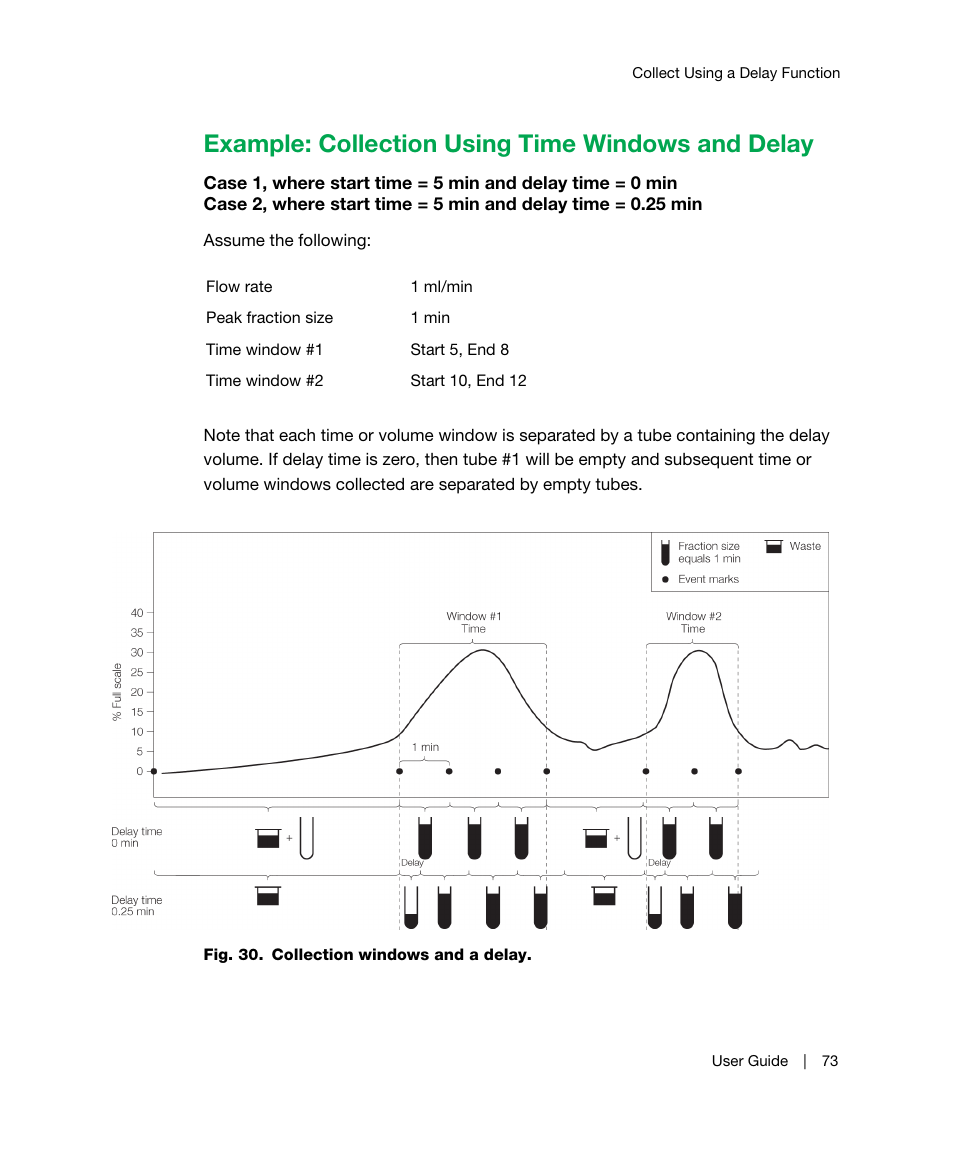 Example: collection using time windows and delay | Bio-Rad BioFrac™ Fraction Collector User Manual | Page 81 / 106