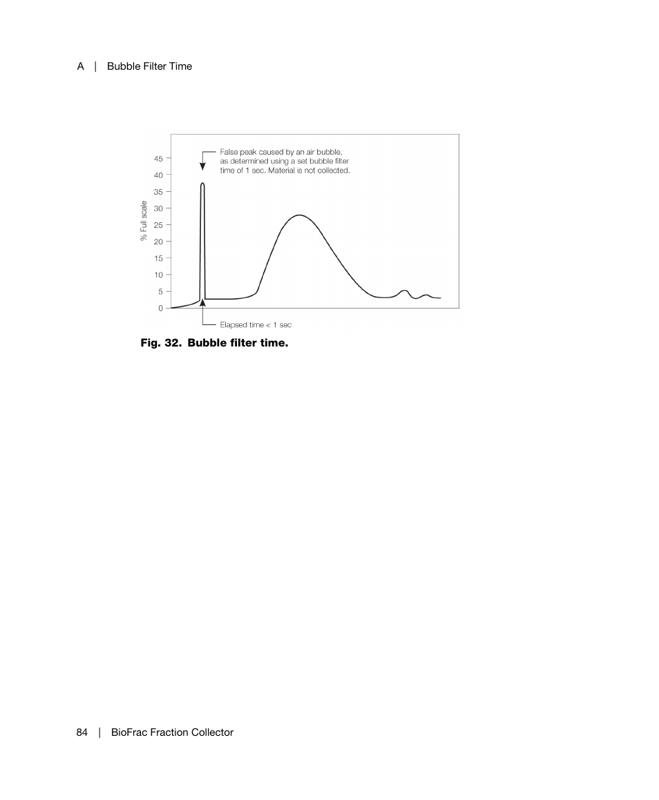 Bio-Rad BioFrac™ Fraction Collector User Manual | Page 92 / 106