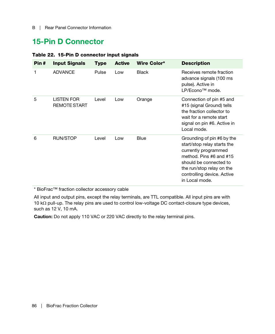 Pin d connector | Bio-Rad BioFrac™ Fraction Collector User Manual | Page 94 / 106