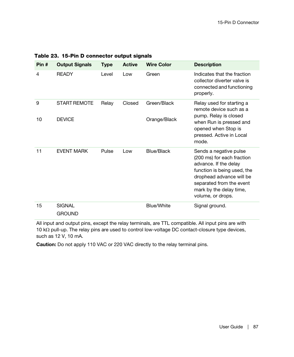 Bio-Rad BioFrac™ Fraction Collector User Manual | Page 95 / 106