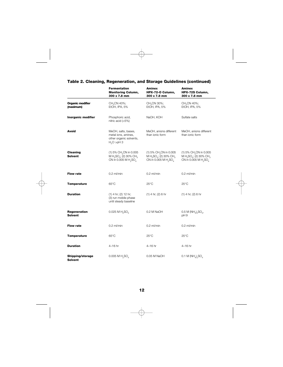 Bio-Rad Aminex Organic Acid and Alcohol Analysis Columns User Manual | Page 14 / 22