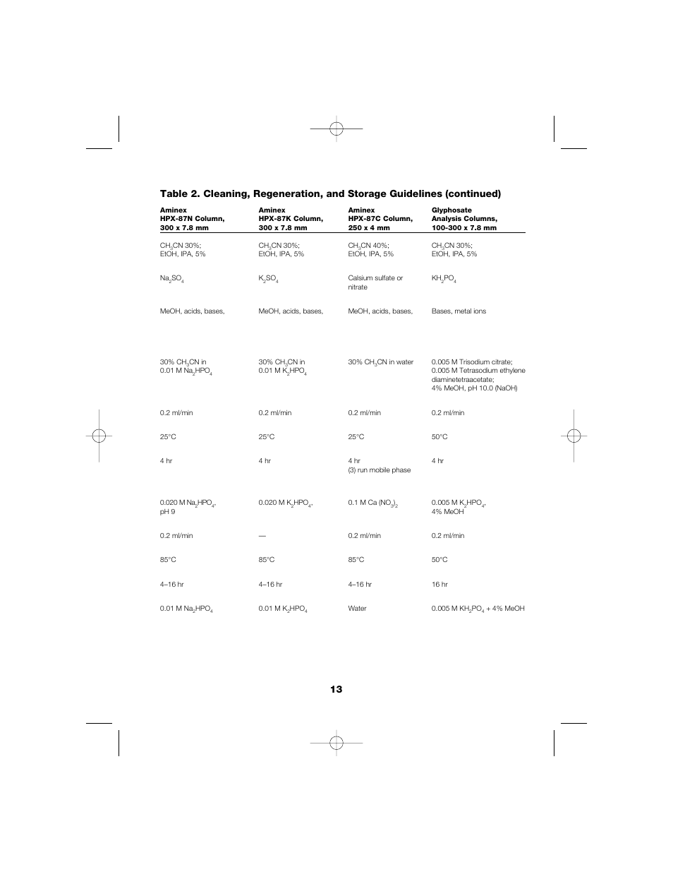 Bio-Rad Aminex Organic Acid and Alcohol Analysis Columns User Manual | Page 15 / 22