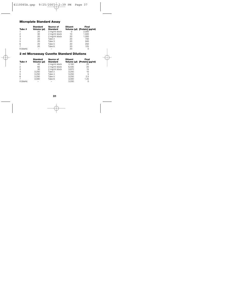 Microplate standard assay, 2 ml microassay cuvette standard dilutions | Bio-Rad Quick Start™ Bradford Protein Assay User Manual | Page 33 / 36