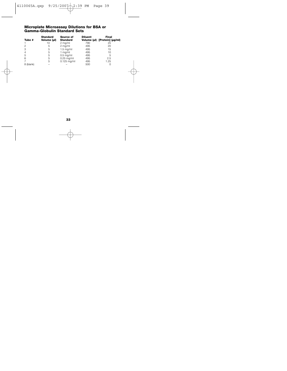 Bio-Rad Quick Start™ Bradford Protein Assay User Manual | Page 35 / 36