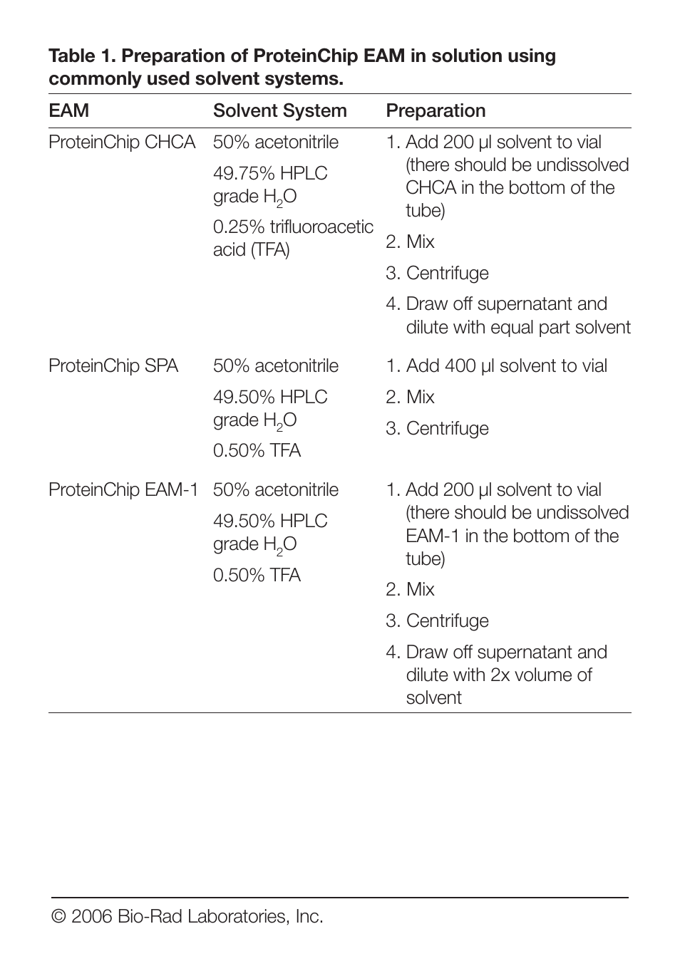 Bio-Rad ProteinChip Matrices User Manual | Page 4 / 8