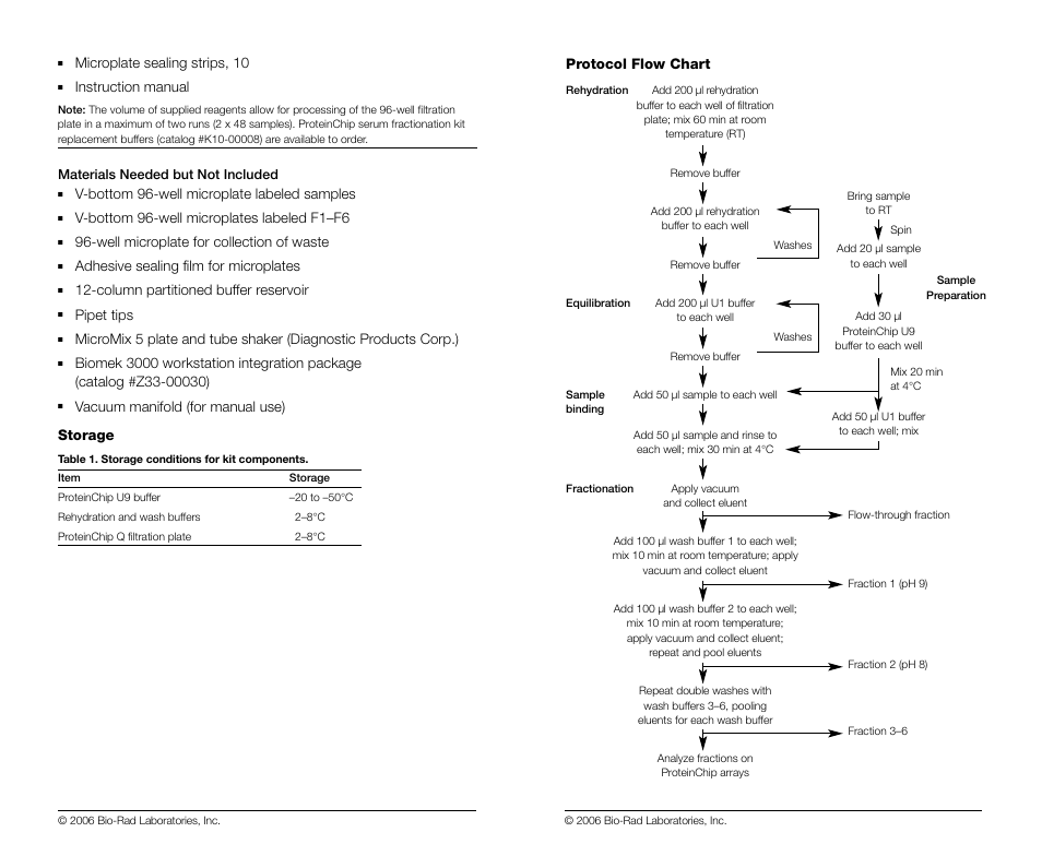 Bio-Rad ProteinChip Serum Fractionation Kits User Manual | Page 3 / 8