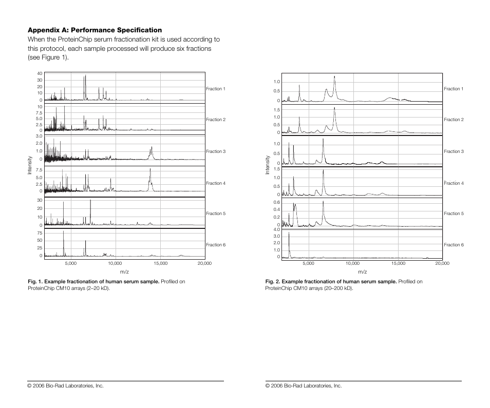 Bio-Rad ProteinChip Serum Fractionation Kits User Manual | Page 7 / 8