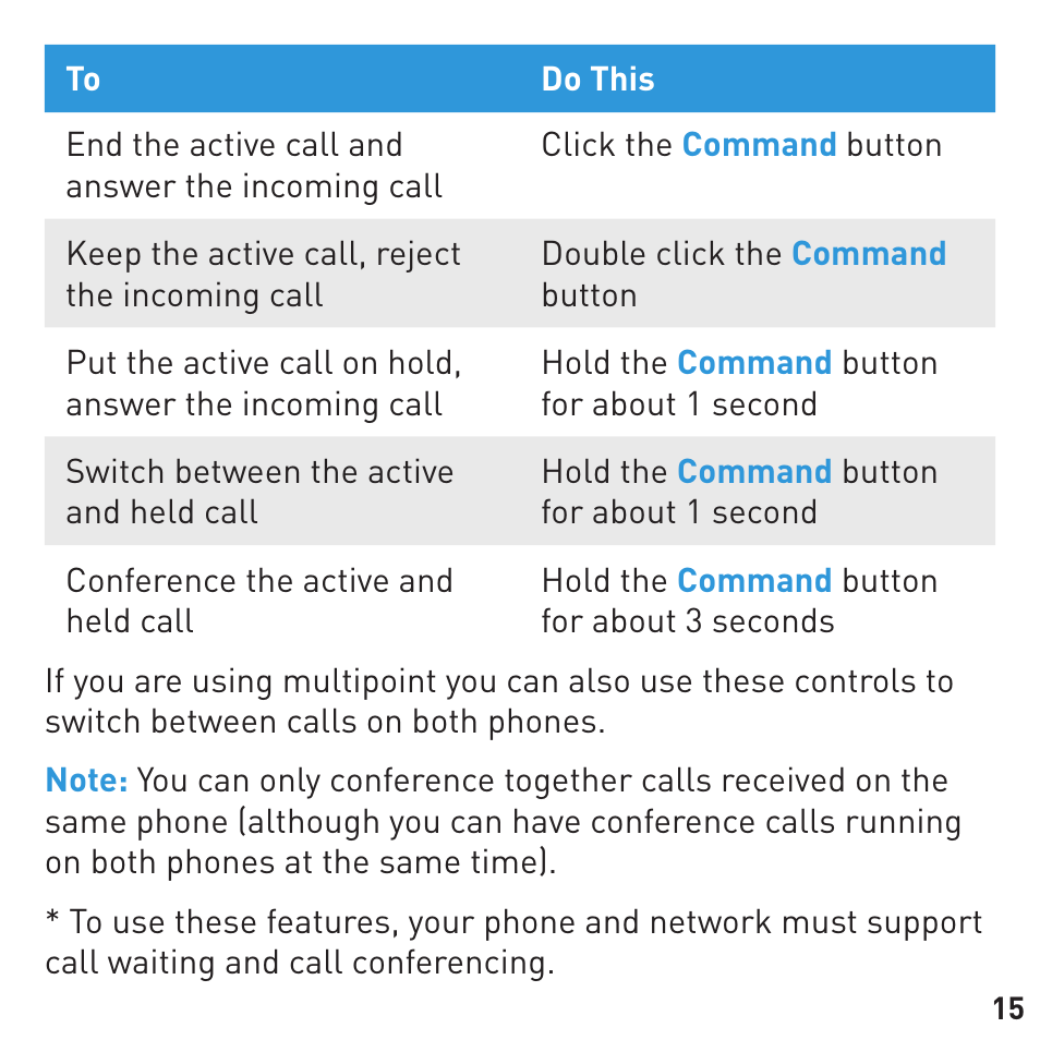 BlueAnt CONNECT Bluetooth Earpiece User Manual | Page 15 / 28