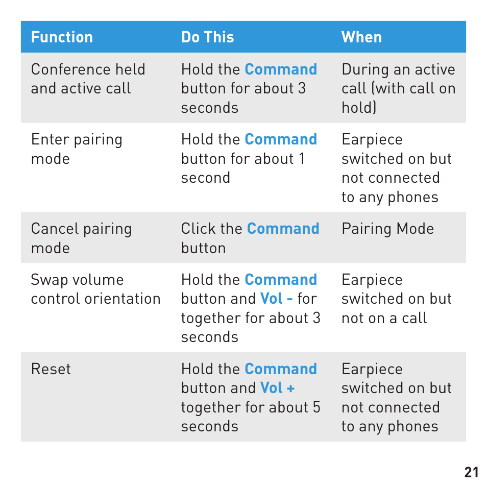 BlueAnt CONNECT Bluetooth Earpiece User Manual | Page 21 / 28
