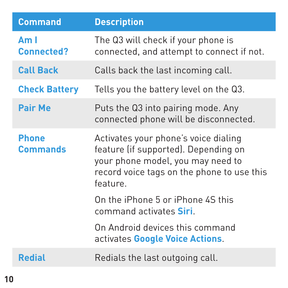 BlueAnt Q3 Premium Smartphone Earpiece User Manual | Page 10 / 28