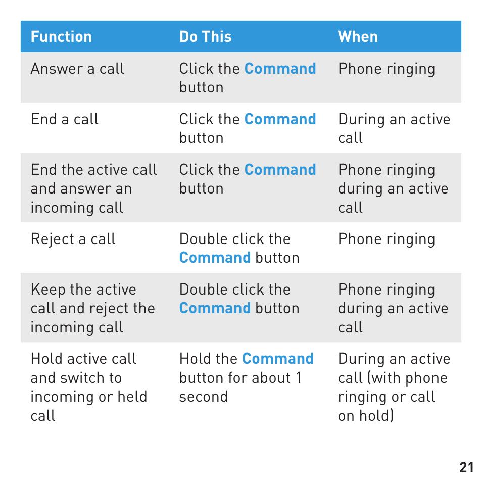 BlueAnt Q3 Premium Smartphone Earpiece User Manual | Page 21 / 80