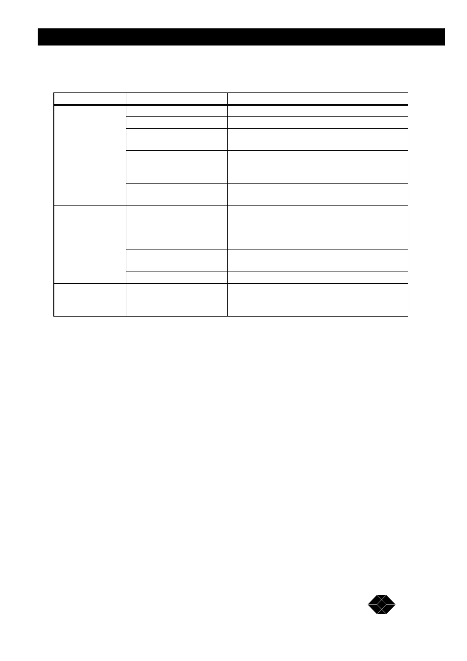 Troubleshooting | Black Box BRI-HUB ISU2011-4-EURO User Manual | Page 15 / 16